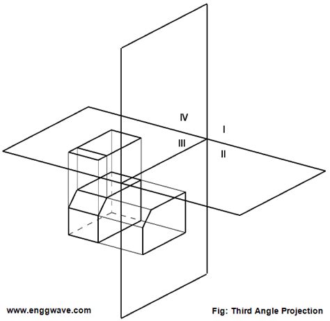 Angle Projection 的图像结果