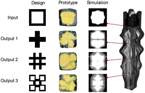 Design of Shape Forming Elements for Architected Composites via ...