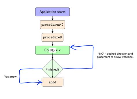 Image result for How to Create JSON Array in JavaScript