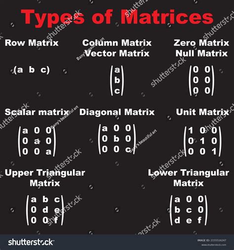 Image result for Matrix Array