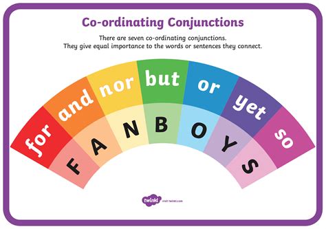 Filler Words: Eliminate For Clearer Communication - Authentic Journeys