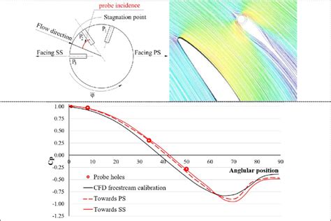 Image result for Flowgorithm Square Angle