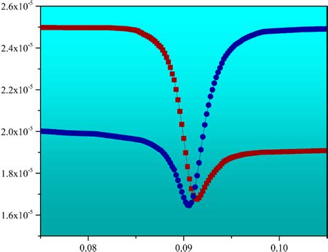 Intensity Contrast 的图像结果