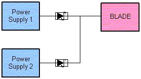 Redundant power techniques for servers explained - EE Times