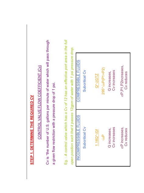 Image result for Control Valve Selection