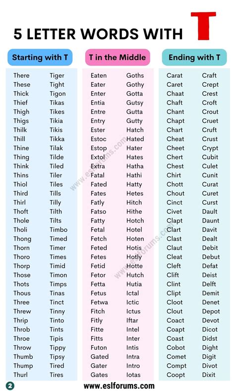 2300+ Cool 5 Letter Words with T in English - ESL Forums