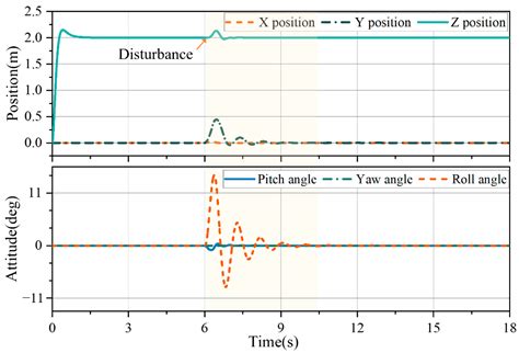 Design and Demonstration of a Tandem Dual-Rotor Aerial–Aquatic Vehicle