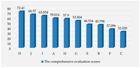 Evaluation of Energy Saving and Emission Reduction Effects for ...