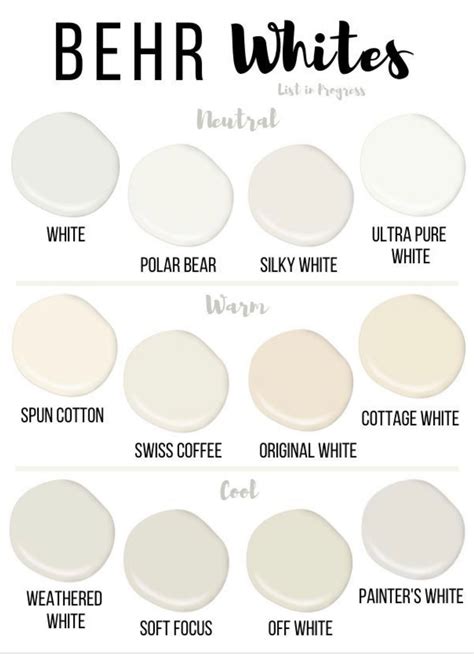 Warm White Paint Colors Sherwin Williams