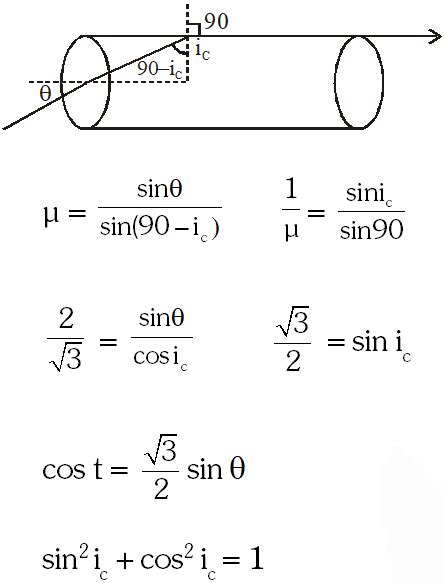 Ray Optics - JEE Main Previous Year Questions with Solutions