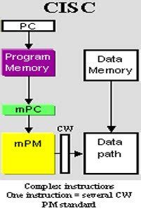 Intel CISC 的图像结果