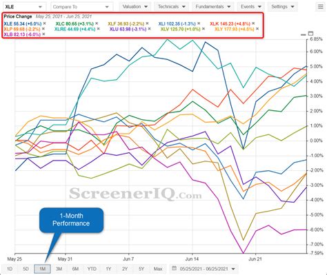 Sector Rotation Chart 的图像结果