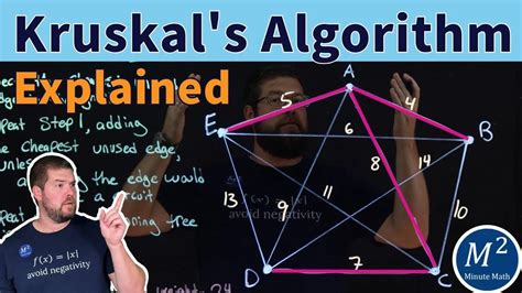 Kruskal's Algorithm Graph Theory 的图像结果