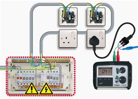 Earth Loop Impedance Testing Procedure 的图像结果