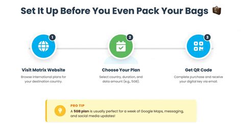 Matrix eSIM for International Travel from India
