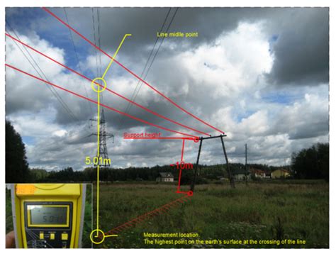 Application of Digital Twin in Medium-Voltage Overhead Distribution ...