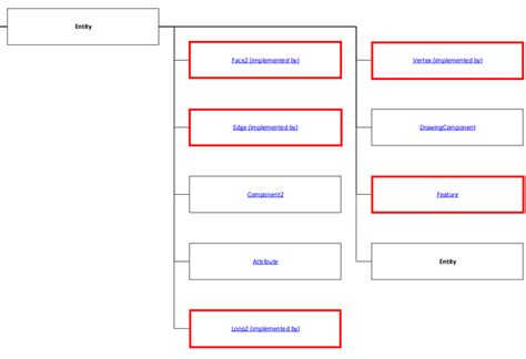 Image result for Convert Entities Icon SolidWorks