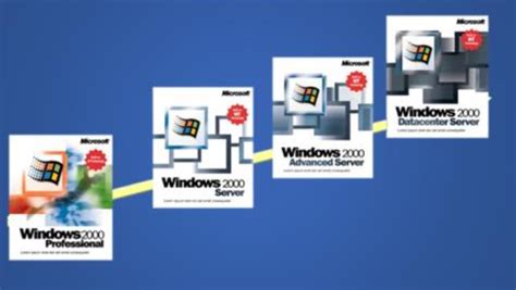 Windows 2000: Ediciones