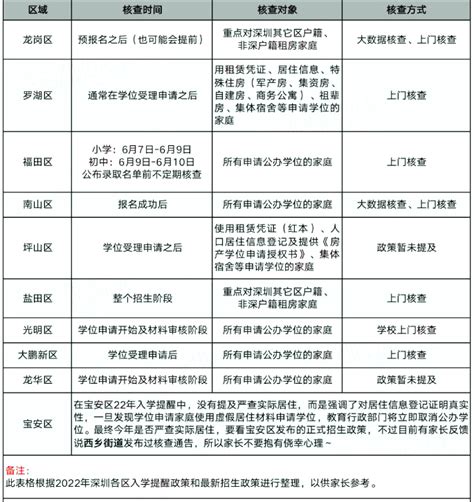 2023年深圳入学积分新规，不符合条件将取消学位!_深圳积分入户网