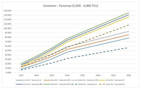 Methodology to Assess the Technoeconomic Impacts of the EU Fit for 55 ...