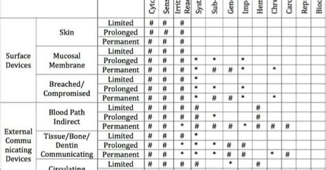 Image result for Biocompatibility Test Certificate Format