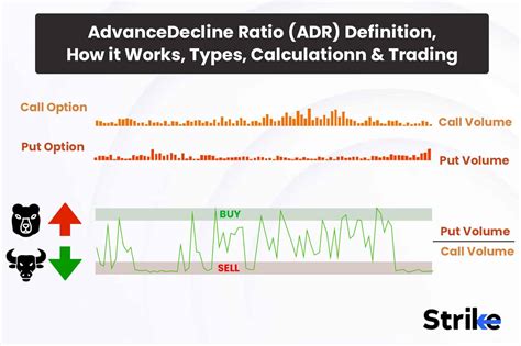 Put-Call Ratio: Definition, How It Works, Advantages & Strategy