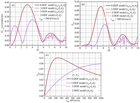 State-Space Approximation of Convolution Term in Time Domain Analysis ...