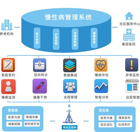 慢病管理云服务平台 - 杭州和乐科技有限公司