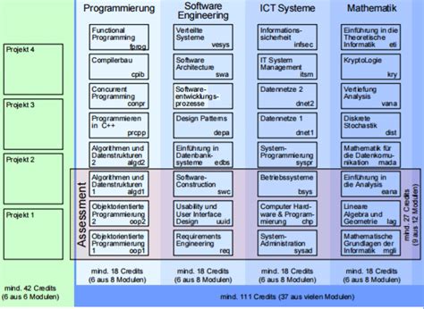 Image result for Example of a Computer Science Schedule