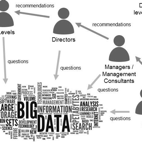 Information Model Graphics 的图像结果