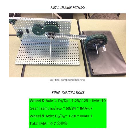 Image result for Compound Machine Model Kit