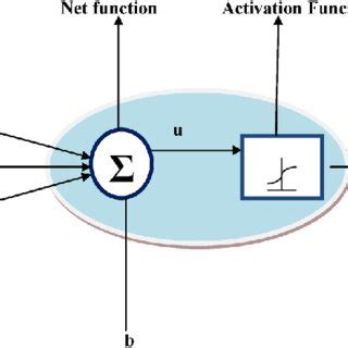 Image result for Neural Network Basic