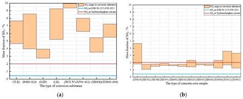 Field Chemical Characterization of Sulfate-Induced Deterioration: A ...