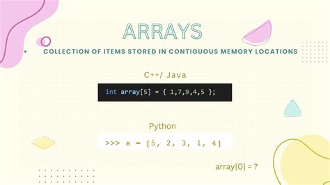 Image result for Arrays File