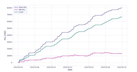 Strategy Testing MT4 Data in Python 的图像结果