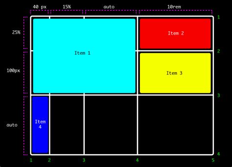 Image result for Grid Display