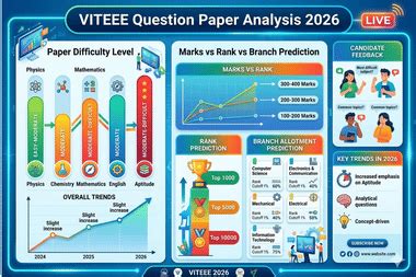 VITEEE Question Paper Analysis 2026 (OUT) Live Updates: April 28 Paper ...