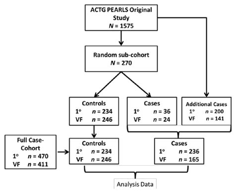 Pre-Antiretroviral Therapy Serum Selenium Concentrations Predict WHO ...