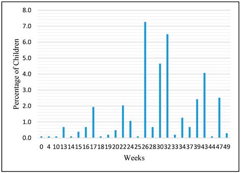 Factors Influencing the Early Introduction of Sugar Sweetened Beverages ...
