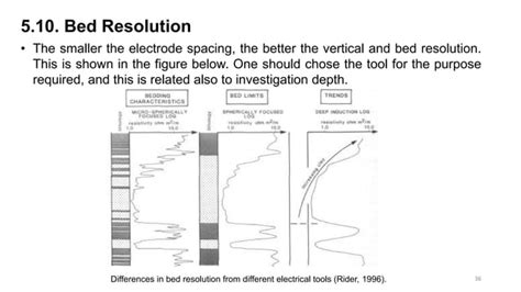 Image result for Resistivity Well-Logging