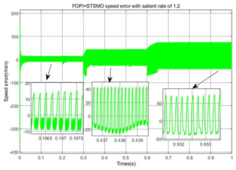 Electronics | May-1 2025 - Browse Articles