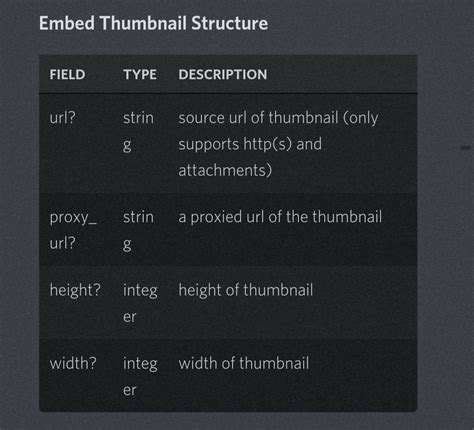 Image result for Discord Webhook Image Script