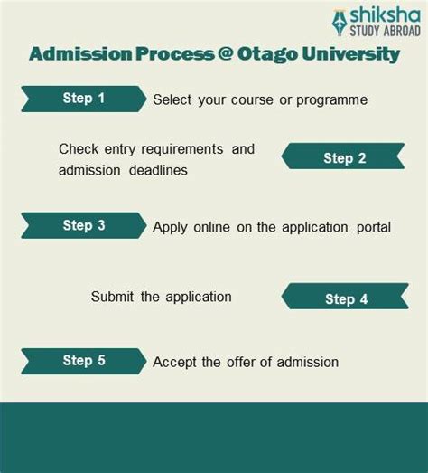 University of Otago : Rankings, Fees, Courses, Scholarships