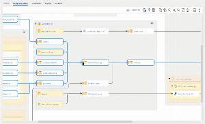 Image result for Informatica EDC Lineage Transformation Example