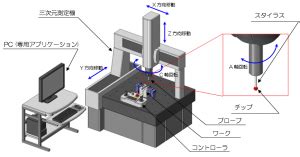 Image result for Alienware R11 Io