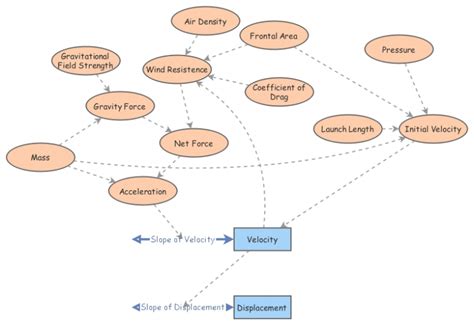Dynamic Model Tools 的图像结果