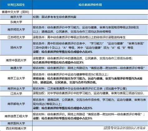 2017上半年宁夏教师资格证小学综合素质真题及答案(Word版)