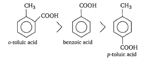 The relative acidic strengths of benzoic acid, o-toluic acid and p ...