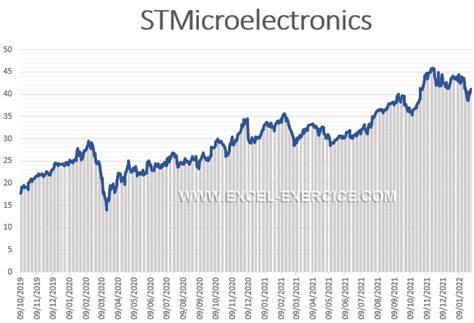 Image result for Echelle Logarithmique Explication Simple
