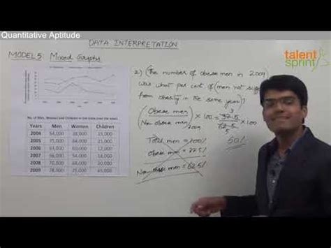 Data Interpretation - Model - 4 - Quantitative Aptitude - TalentSprint ...